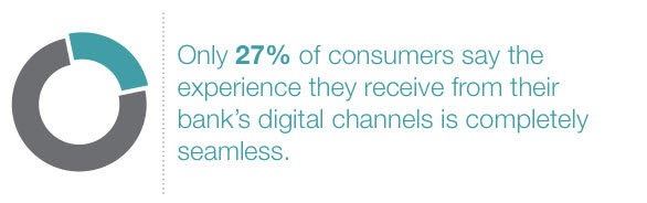 Only 27% of consumers receive seamless experiences
