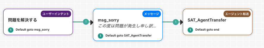 「問題を解決する」ダイアログタスク