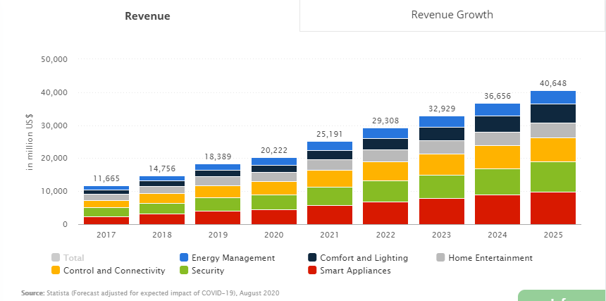 5g-deployment-in-europe-Smart-Homes