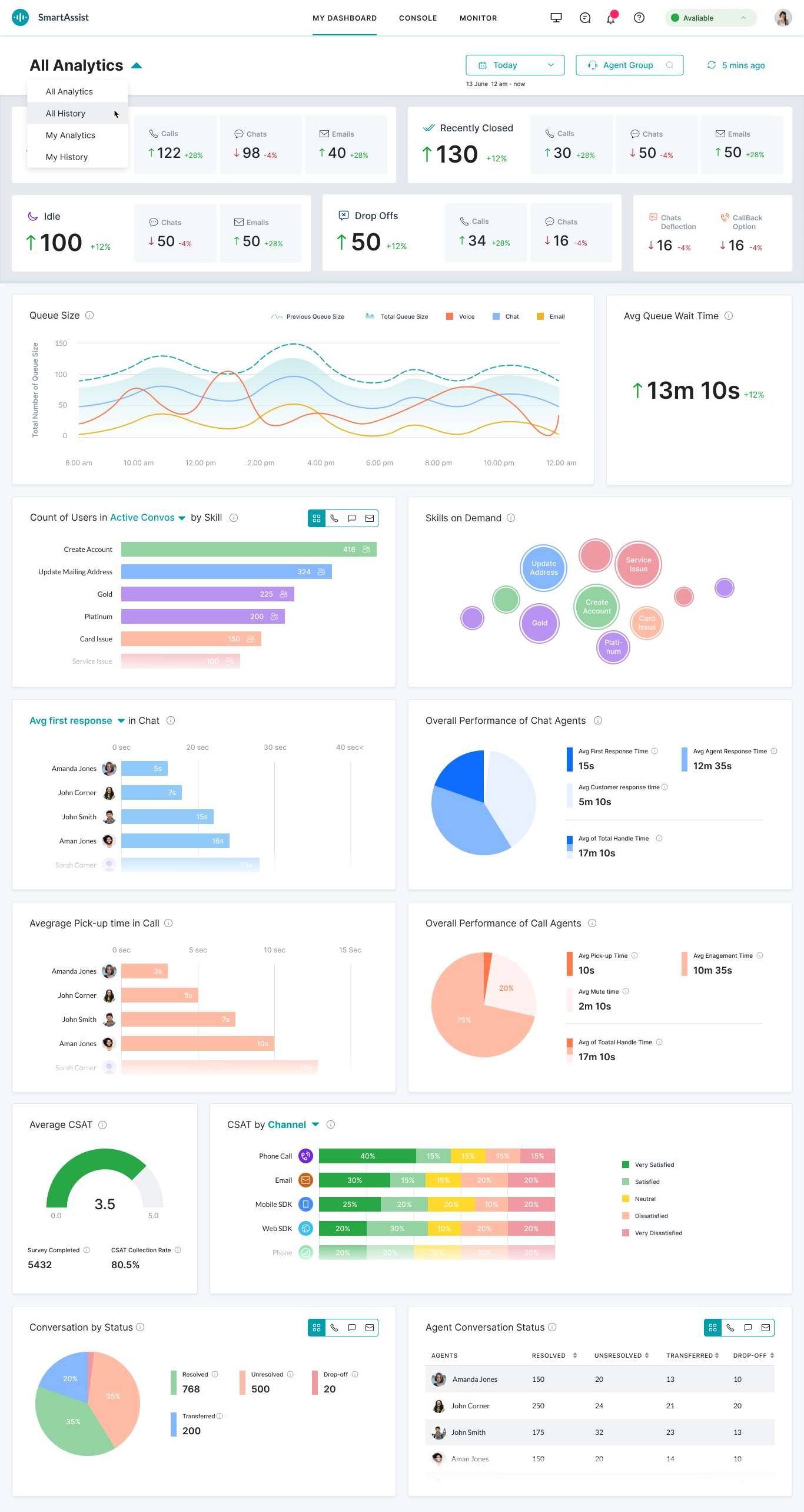 AI-driven Unified Omnichannel Agent Desktop2-1