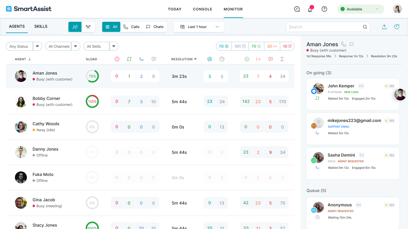 AI-driven Unified Omnichannel Agent Desktop3