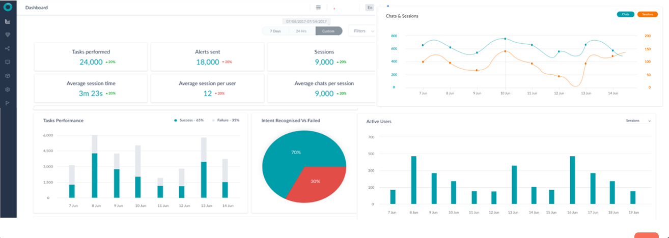 Chatbot Analytics