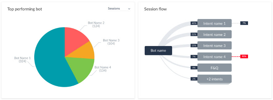 Bot Analytics_Blog_4