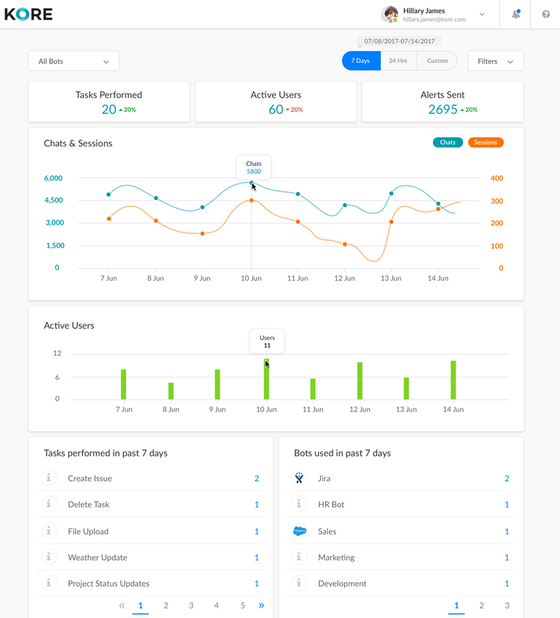 Chatbot-Admin Dashboard