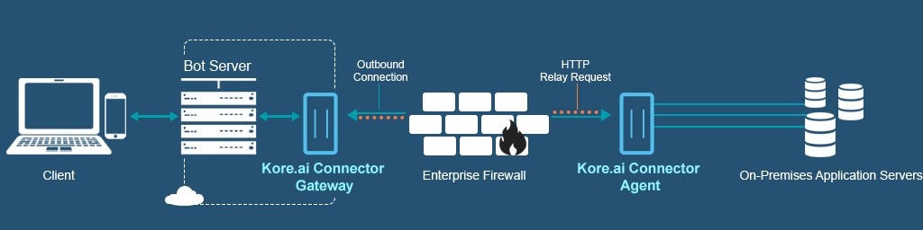 Chatbot-Platform-Security