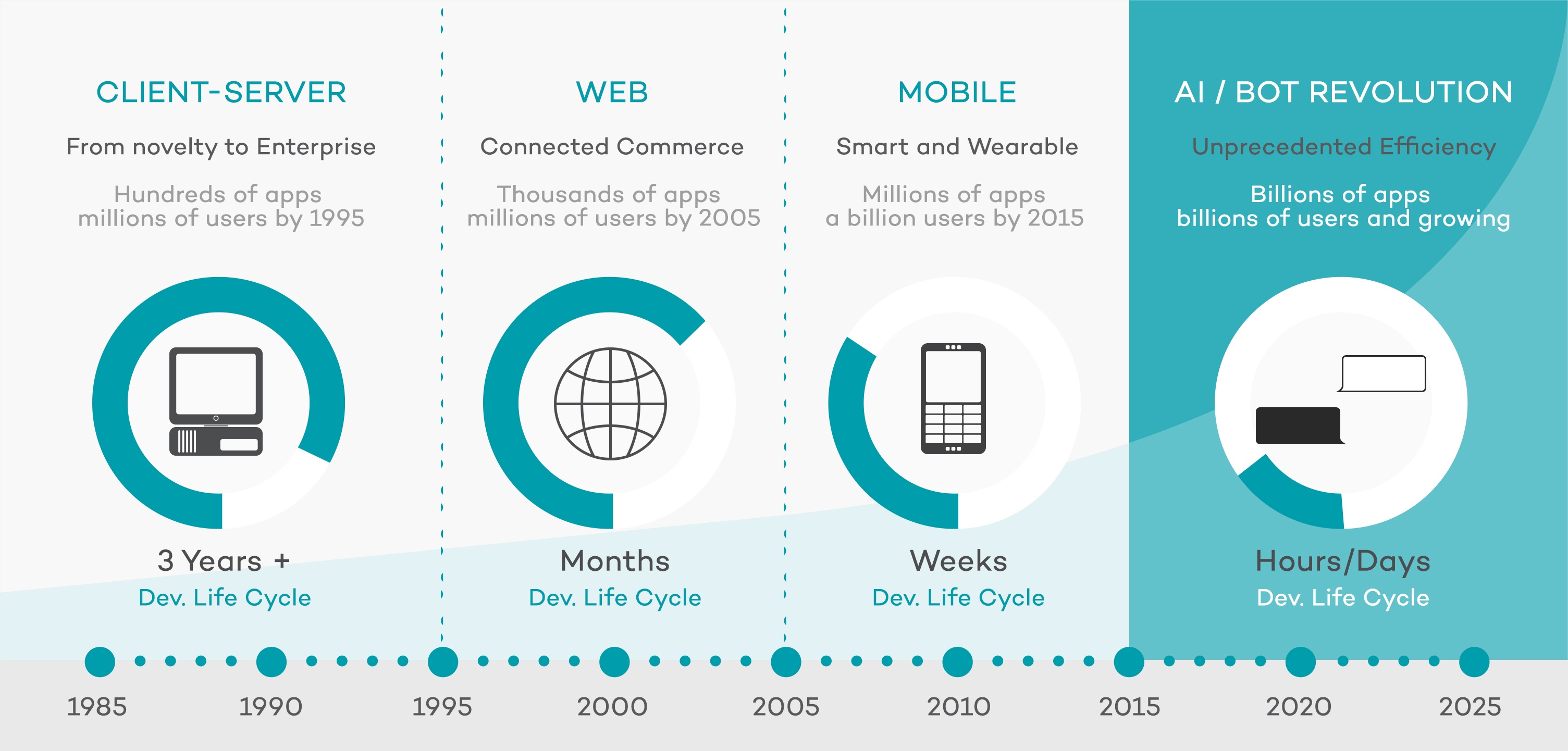 Chatbots_Timeline