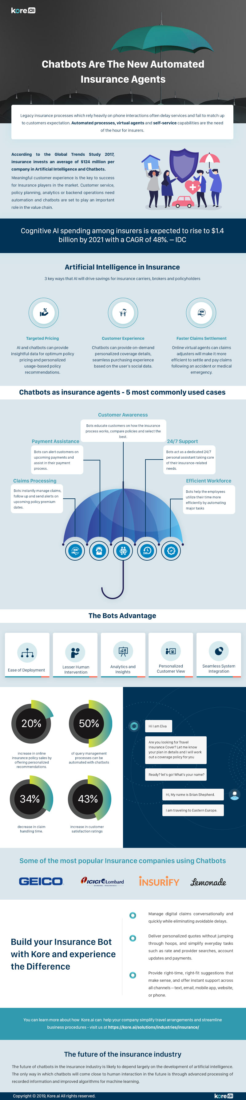 Chatbots Are The New Automated Insurance Agents