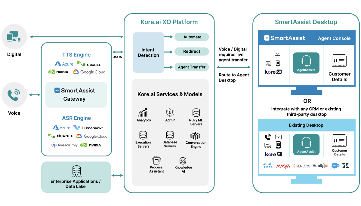 Conversational AI-5