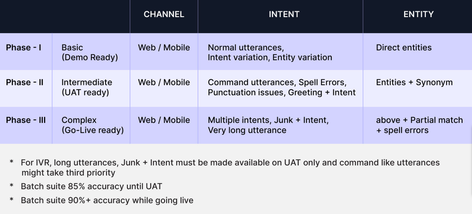 Draft-1-Chatbot-Testing-Guide-Blog-Google-Docs