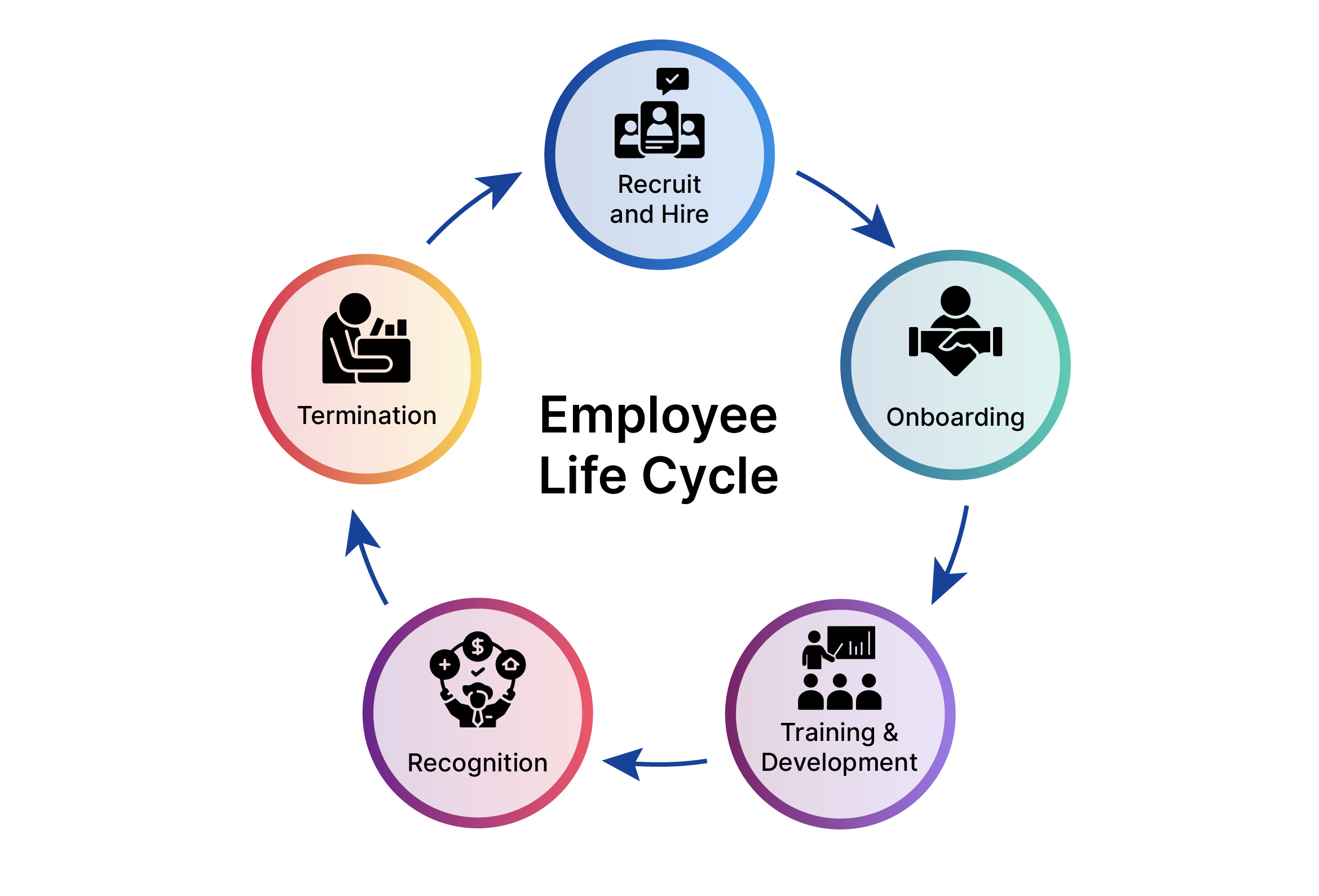 Employee lifecycle@2x-100