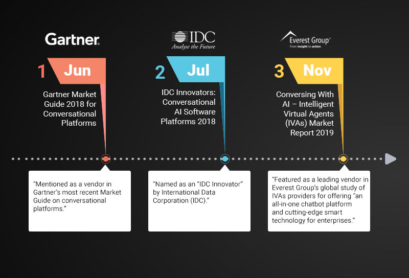 Global Analyst Mentions - Kore.ai (2)