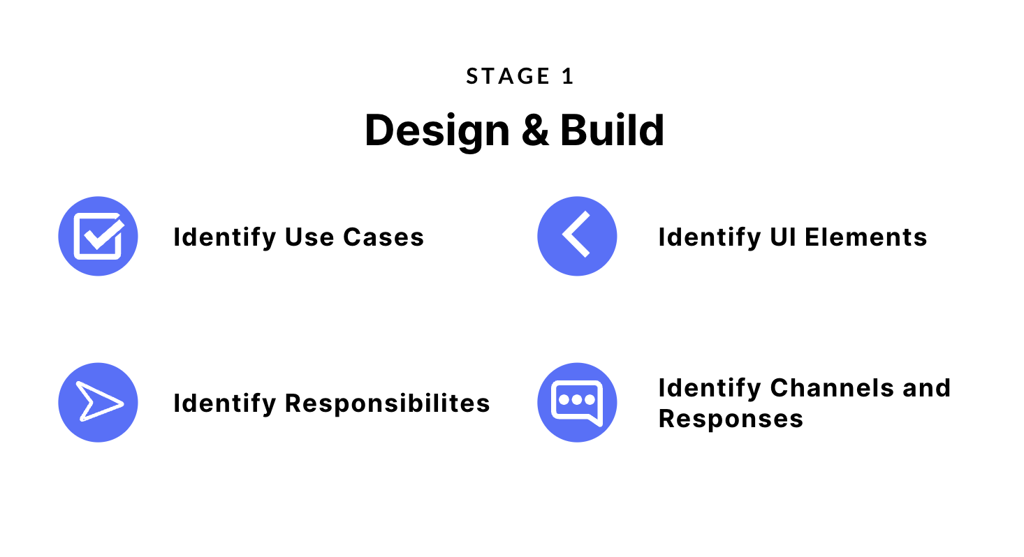 IVA Lifecycle Step 1