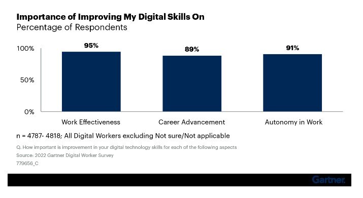 Improvedigitalskills