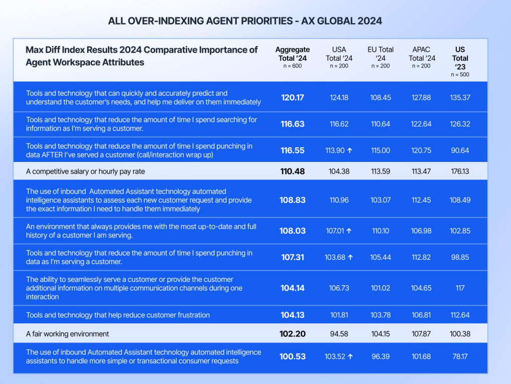 IndexAgentPriorities