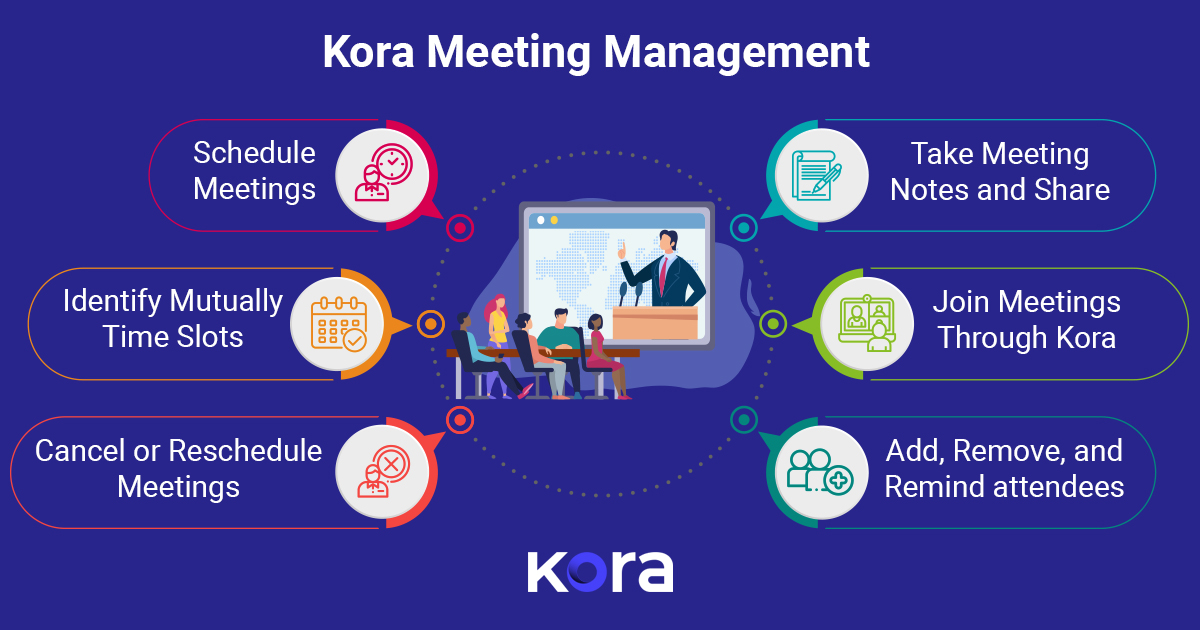 Meeting Management Capabilities