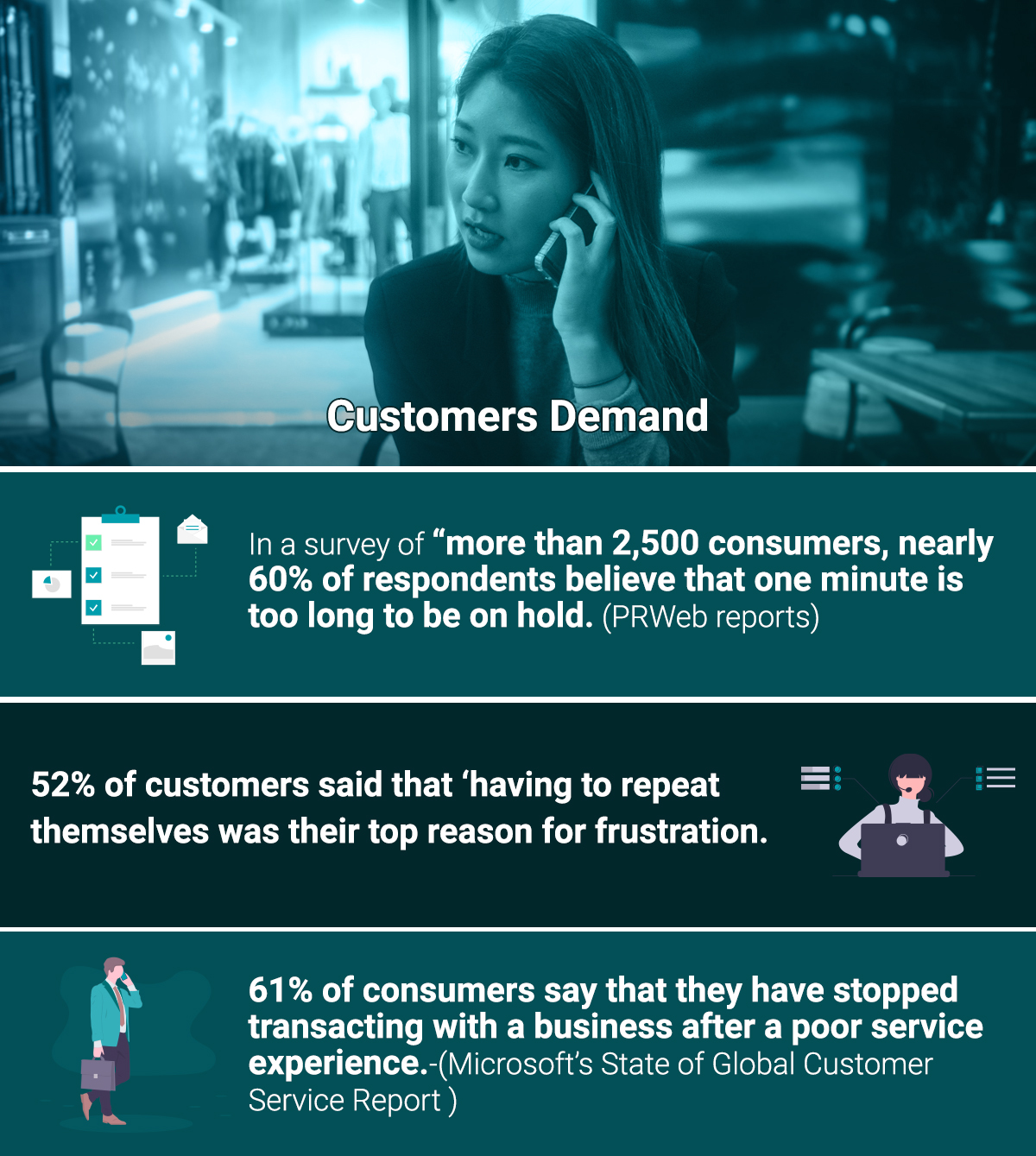 Stats That Prove The Value Of Customer Experience